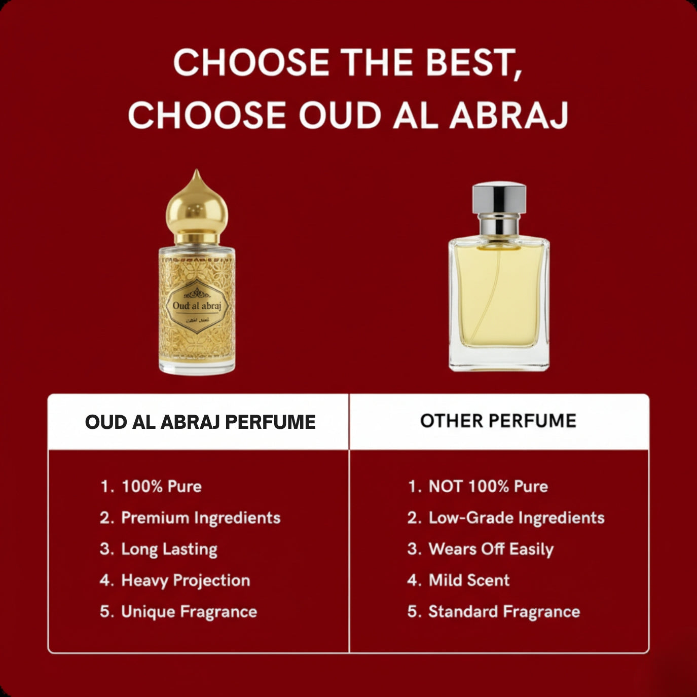 🌹 Rose Oud Attar Luxury Fragrance Set 15ml (Buy 1 Get 1 Free) 😍 Alcohol-Free Long Lasting Perfume Gift Box | Oud Al Abraj India